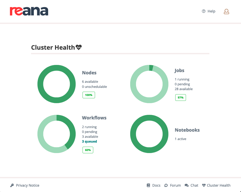 cluster-health